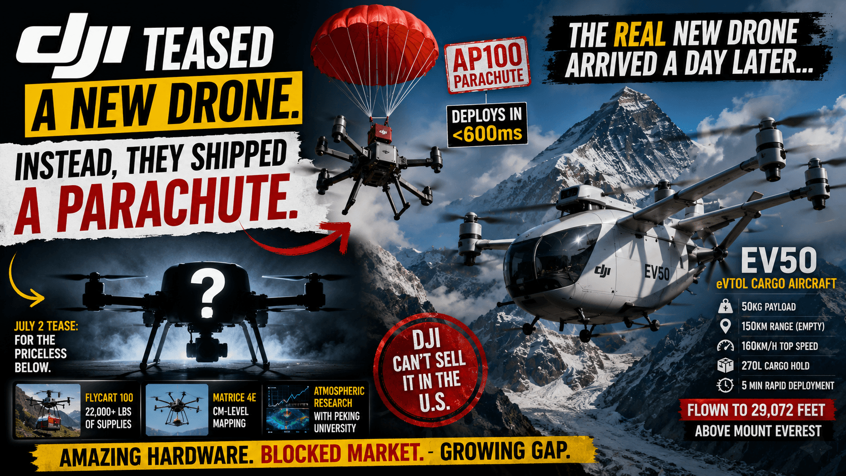DJI's New Drone Isn't the One Anyone Was Expecting