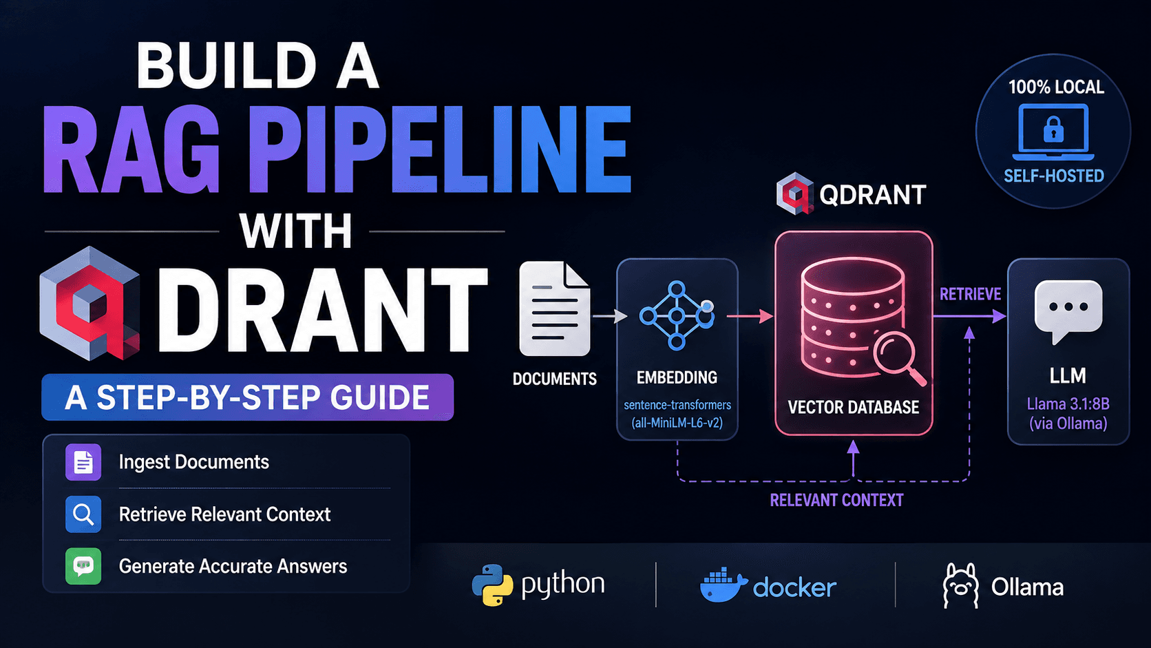 Build a RAG Pipeline with Qdrant: A Step-by-Step Guide