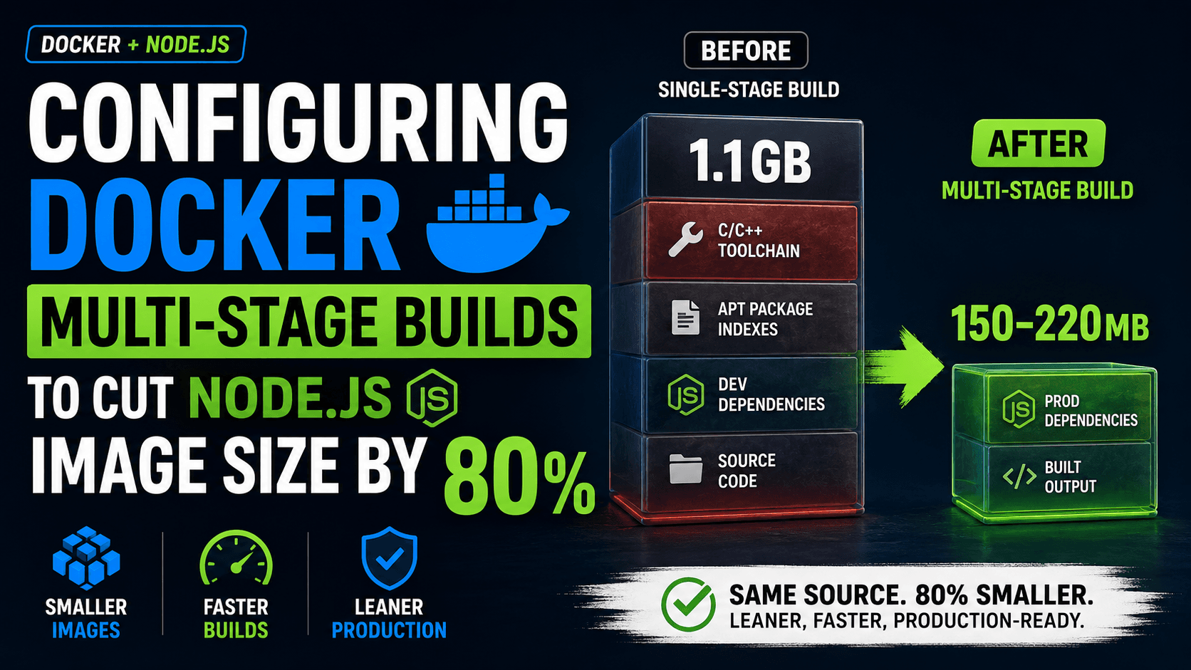 Configuring Docker Multi-Stage Builds to Cut Node.js Image Size by 80%