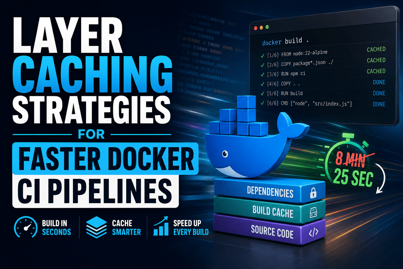 Docker Layer Caching for CI: Cut Build Times Without Bloating Images