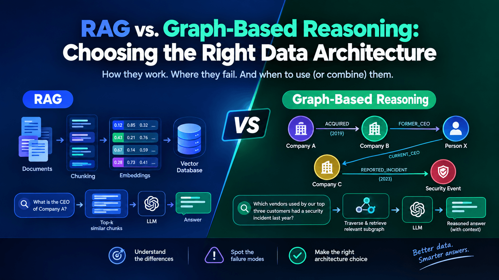 RAG vs. Graph-Based Reasoning: Which Architecture Wins?