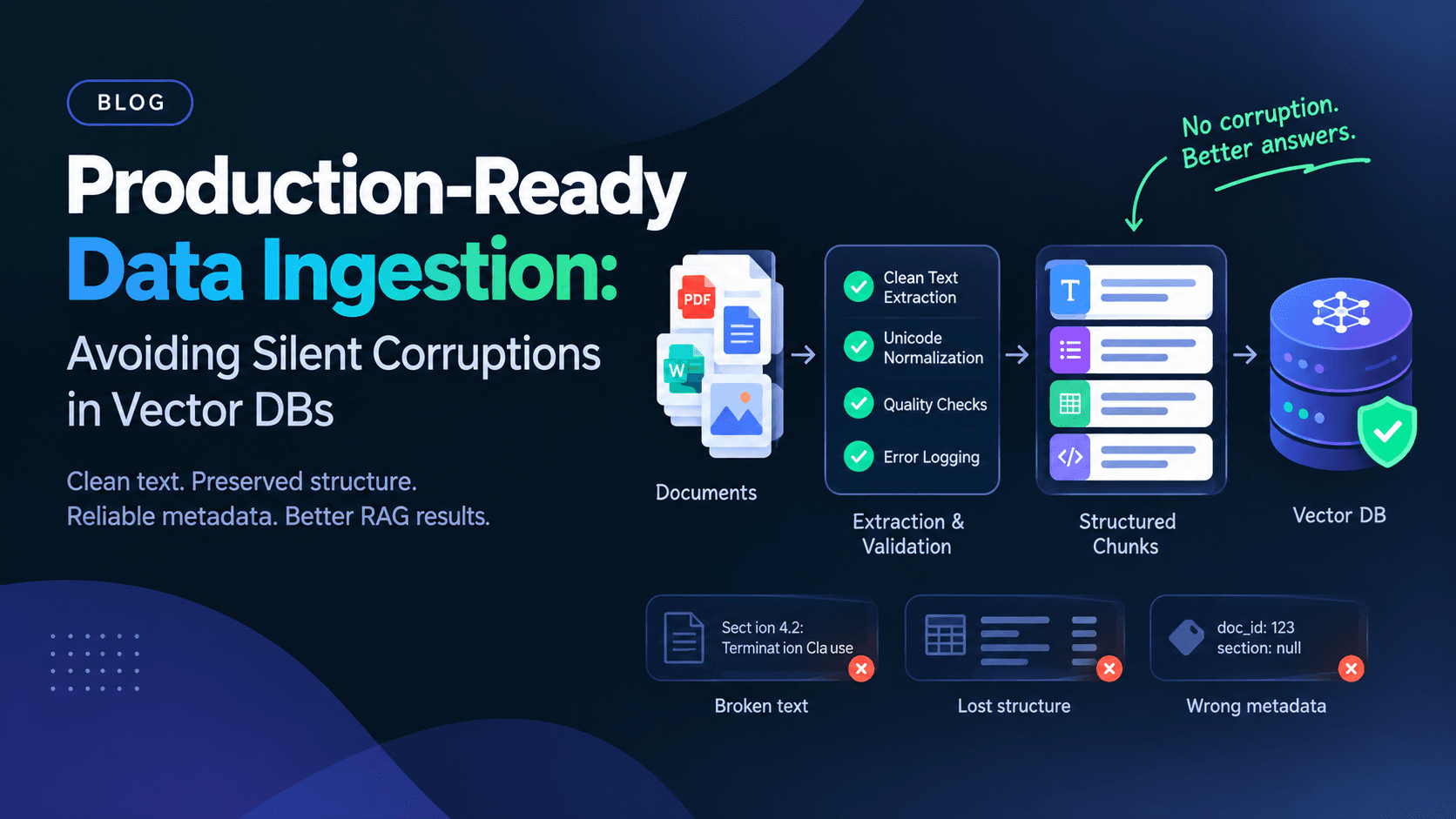 Production-Ready Data Ingestion: Avoiding Silent Corruption in Vector DBs