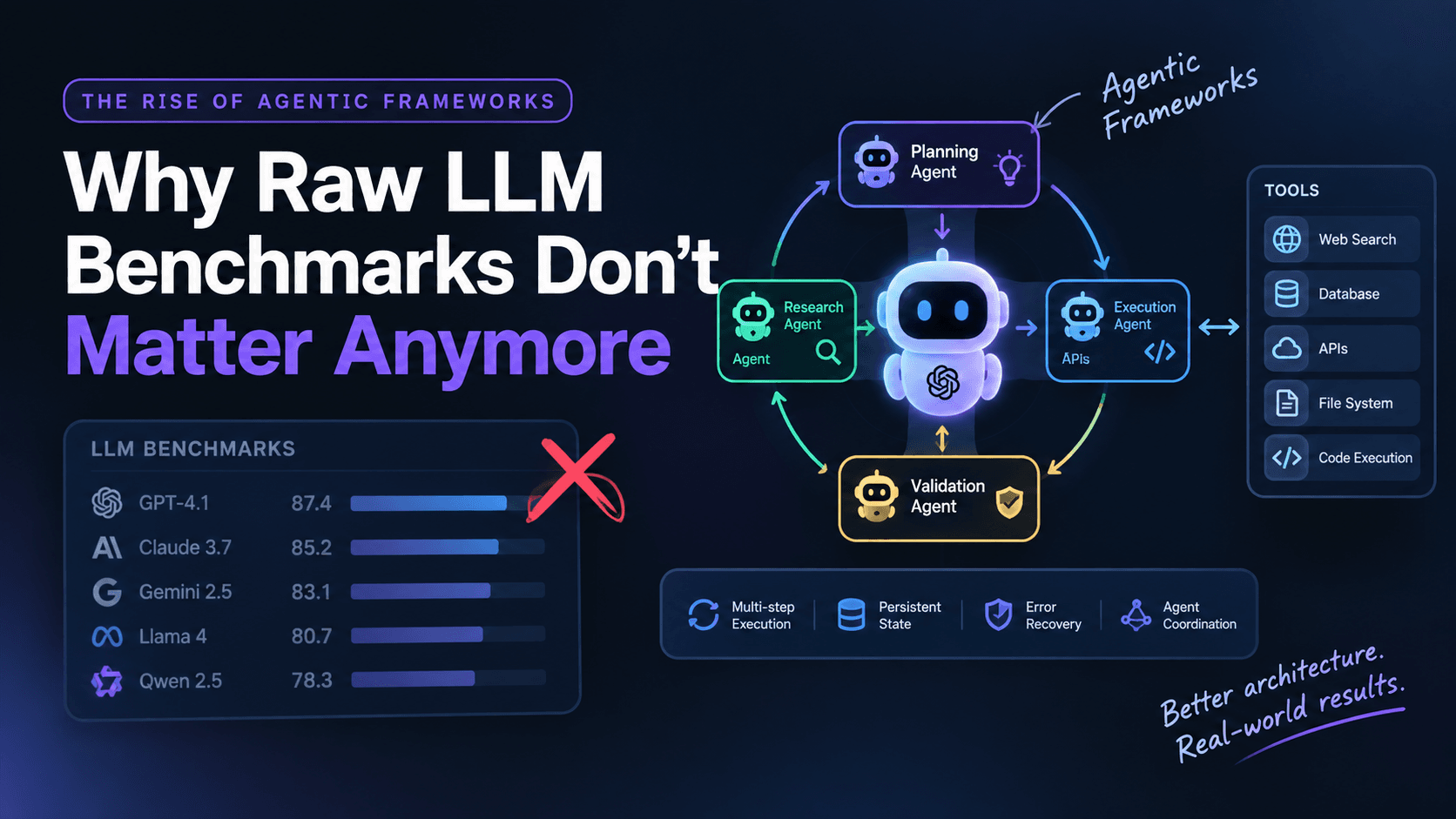 The Rise of Agentic Frameworks: Why Raw LLM Benchmarks Don't Matter Anymore