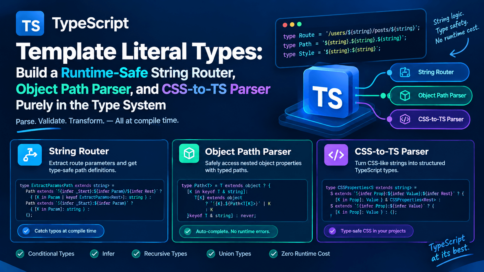 Template Literal Types in TypeScript: Build a Type-Safe Router & Parser
