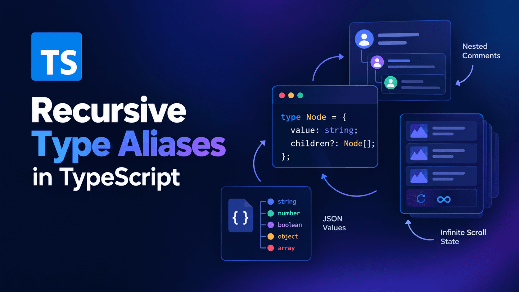 Recursive Type Aliases in TypeScript: Deep Validation & Parsers