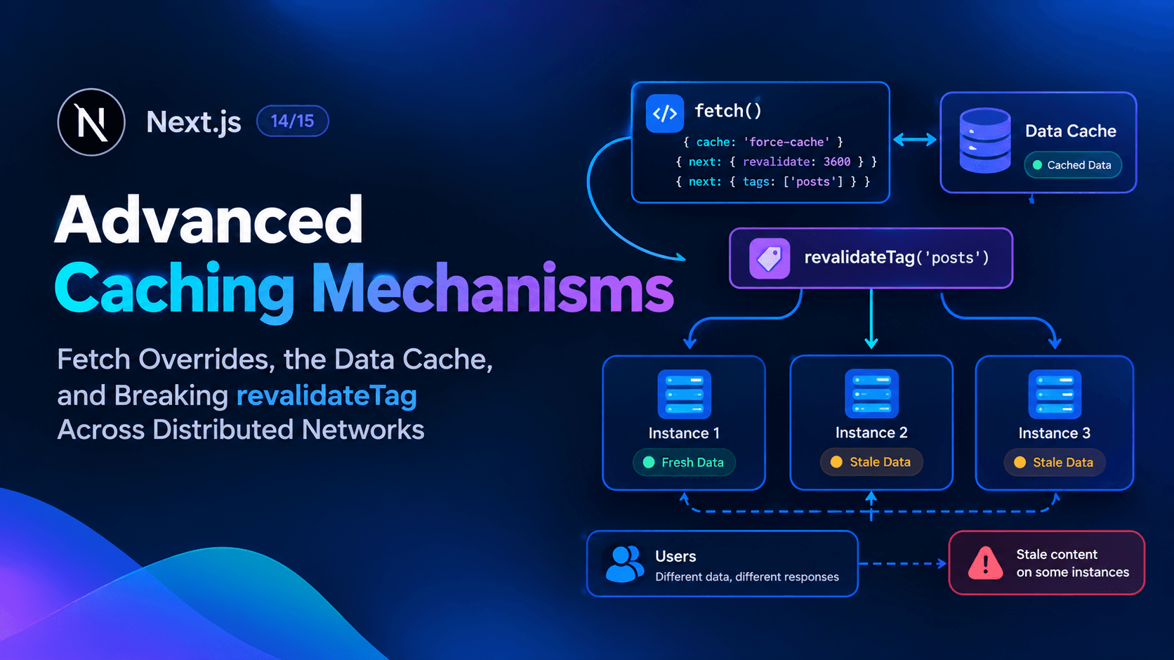 Advanced Next.js Caching: fetch, Data Cache & revalidateTag